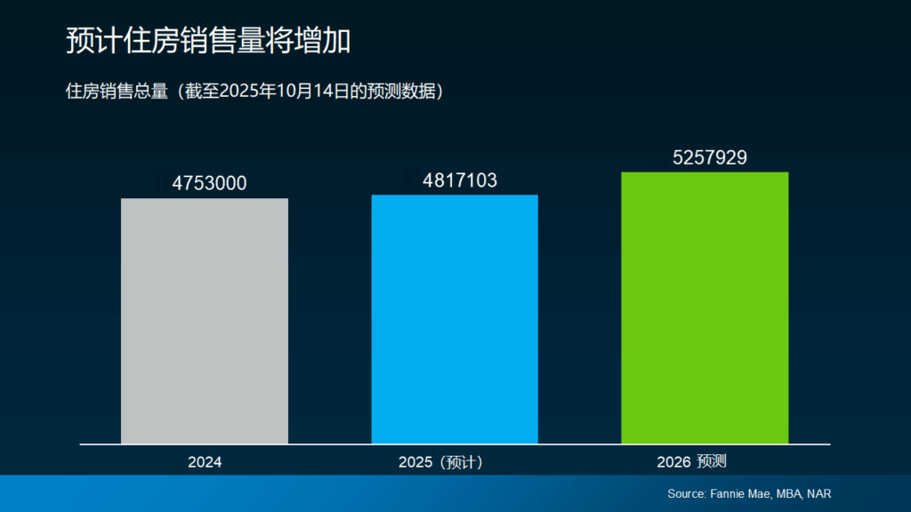 一张显示公司销售数量的图表